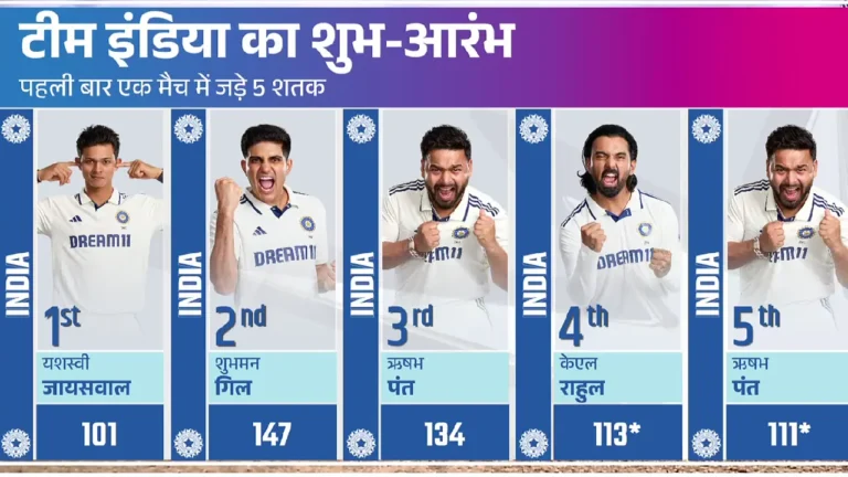 five centuries in a single test